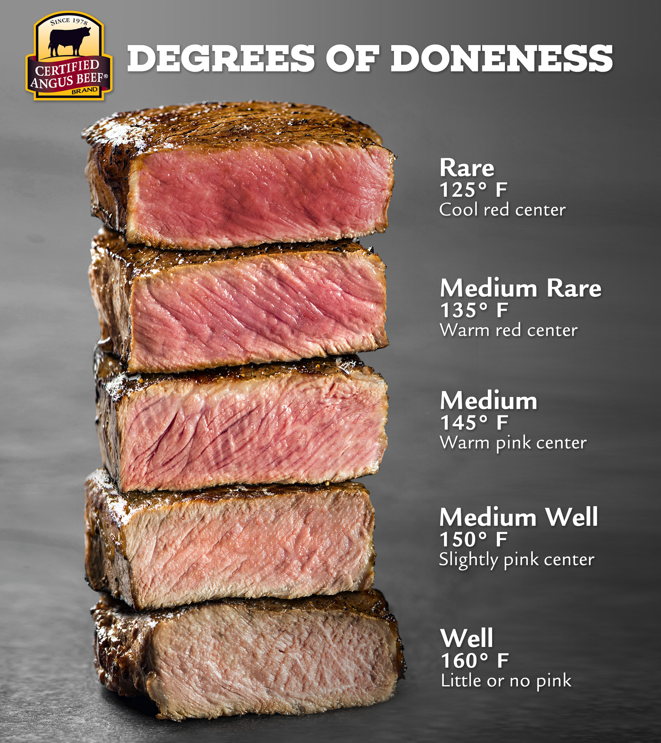 Beef doneness temperatures sale