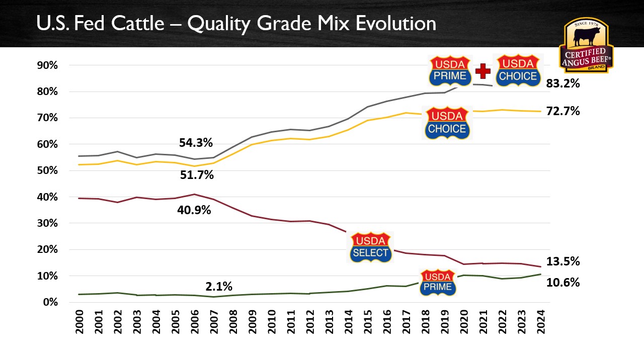 Chart_QualityGradeMix