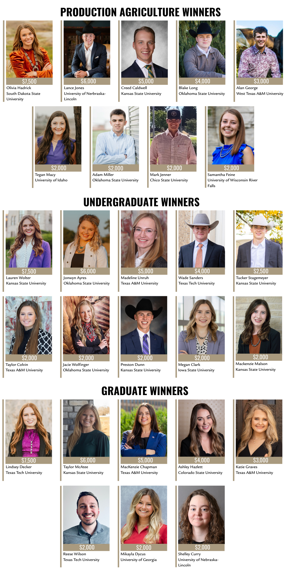 2025 Colvin Scholarship Winners